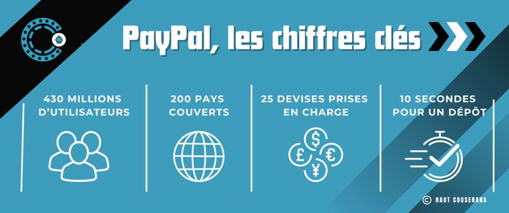 présentation du moyen de paiement paypal pour les casinos en ligne